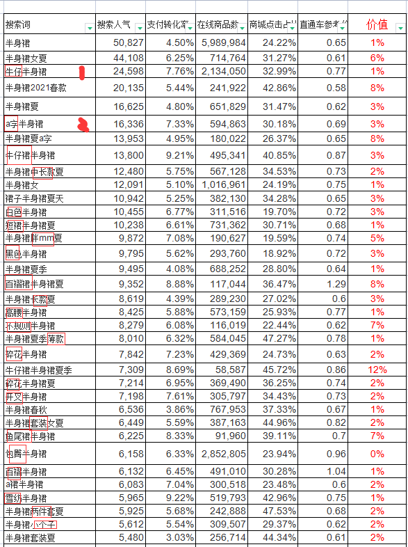 電商十八般武藝篇——選品篇（二）